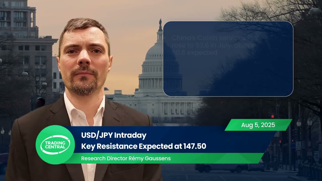 USD/JPY Intraday: Key Resistance Expected at 147.50