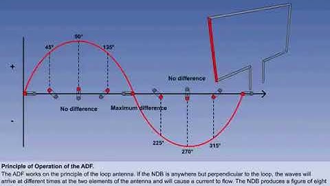 NDB and ADF Operation online video cutter com 2