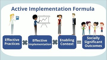 SISEP Video Series: Active Implementation Formula