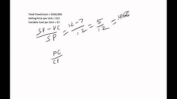 Break Even Point in Sales Dollars