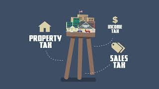 Property Taxes - Riley County Appraisers