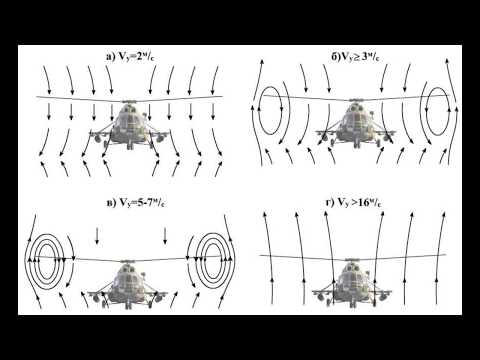 DCS World. Ми-8. Вихревое кольцо, методика и способы вывода.