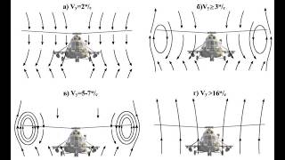 DCS World. Ми-8. Вихревое кольцо, методика и способы вывода.