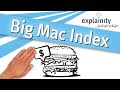 'Big Mac Index' einfach erklärt (explainity® Erklärvideo)