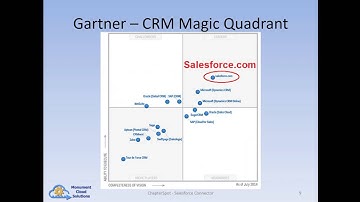 ChapterSpot Salesforce Connector Demo Part 1