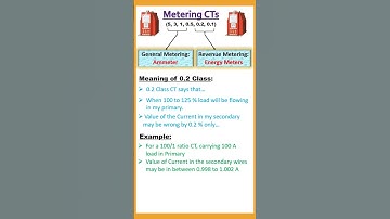 What is Metering Class CTs | 0.2 Class CTs | 0.5 Class CTs | Current Transformers | Hindi |