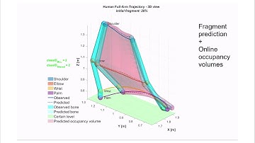 Predicting human motion in human-robot collaborative tasks using learning methods