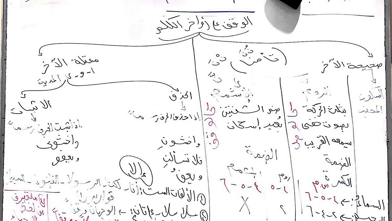 ملخص الوقف علي أواخر الكلم Youtube