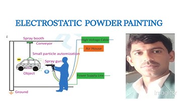 ELECTROSTATICS POWDER PAINTING CLASS 10TH || CHAPTER 13 || PHYSICS 10th