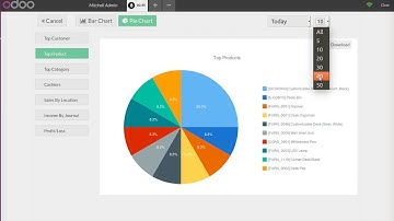 How to check POS session data in graphical form | Odoo App Feature #odoo #POS