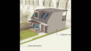 Want to know more about garden Suites/ Laneway Suites?