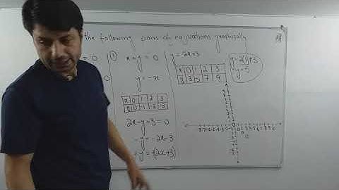 EX: 8.3 Q: 1,3 CHAPTER: 8 (LINEAR GRAPHS AND ITS APPLICATIONS)