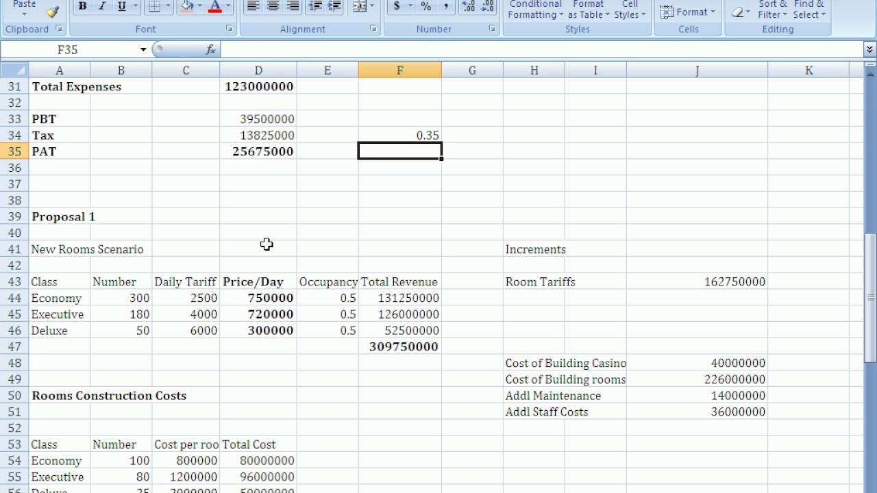 budget development case study