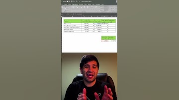 How to Restrict a Cell and Dynamically Update Formulas in Excel