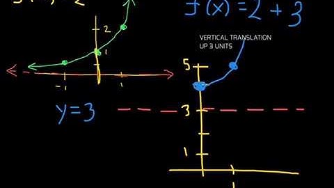 Exponential Functions | Compound Interest | College Algebra