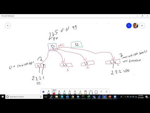VXLAN Multicast Packet trace