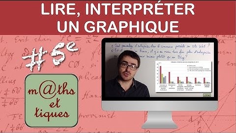 Lire et interpréter un graphique - Cinquième