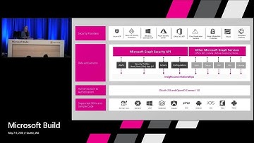 Unlocking security insights with Microsoft Graph API : Build 2018