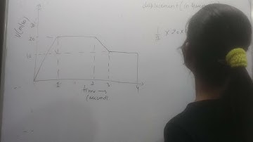 the variation of velocity of a particle with time moving along a straight line is illustrated in the