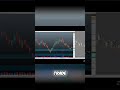 Mercado de Trading: Ganhe Milhões num Único Trade! #shorts