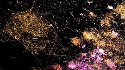 Word embedding - common crawl - loooove