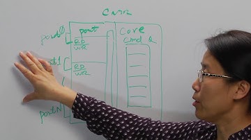 Whiteboard Wednesdays - The 3 Methods of Memory Controller Port Arbitration