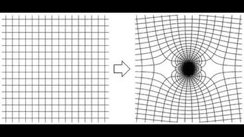 Lecture -- Coordinate Transforms
