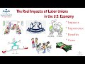 Understanding Labor Unions