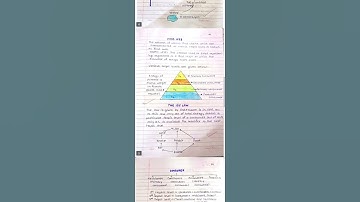 ||CBSE NOTES OF OUR ENVIRONMENT CLASS-10th||  #science #cbse #notes #environment #10 #helpful #pdf