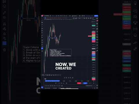 US30 trade explained simple Indices case study #forex #daytrading #lifestyle