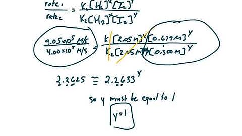 ALEKS - Deducing a rate law from initial reaction rate data (Example 2)