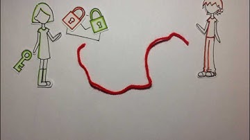 Private and Public Key Encryption