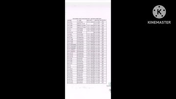 Periyar University November 2025 Revised Timetable Published !!