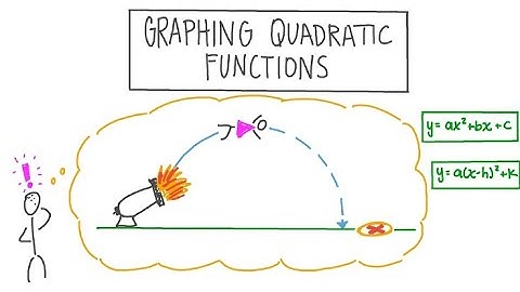 Grade 11 Quadratic Function| Finding Equation| Average Gradient