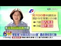 蔡喊台商回流7000億! 經部坦承 境外匯回資金"0元"│中視新聞 20191119