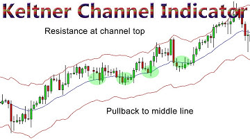 how to Use Keltner Channel Indicator on Binary Options | Amazing Indicator