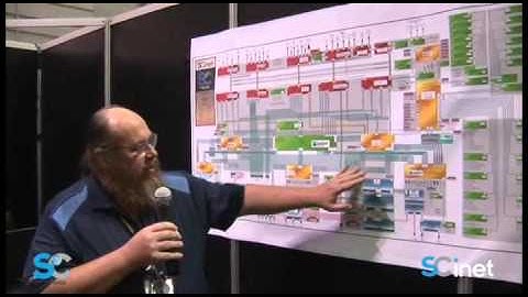 SCinet Gears up for Supercomputing Show