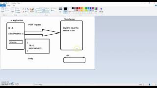 Famous Rest-Assured : How to perform POST Method in RestAssured : Tutorial 16 Wealth