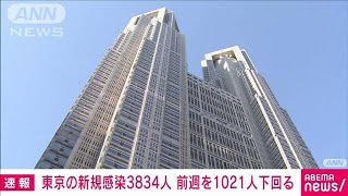 【速報】新型コロナ新規感染者　全国3万5418人　東京3834人　厚生労働省(2022年10月1日)