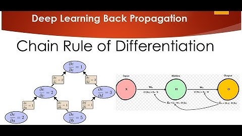Tutorial 6-Chain Rule of Differentiation with BackPropagation