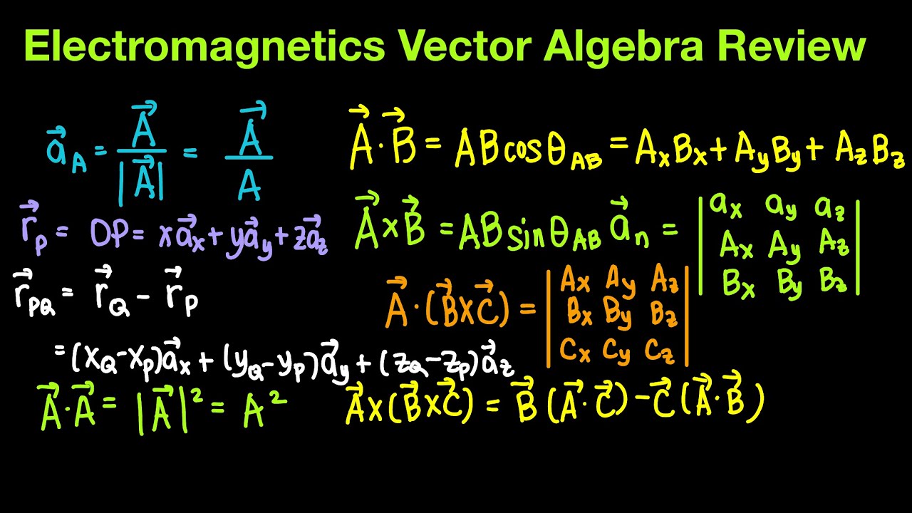 Electromagnetics Ep 7: Vector Algebra Review Part 2
