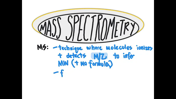 CHM4930 Mass Spectrometry Introduction