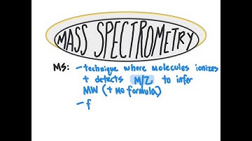 CHM4930 Mass Spectrometry Introduction