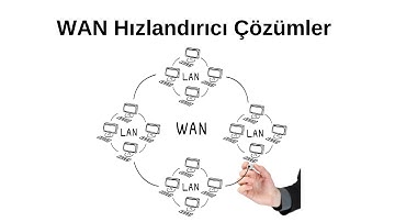 WAN Hızlandırıcı Çözümler #SpeedUpBOX