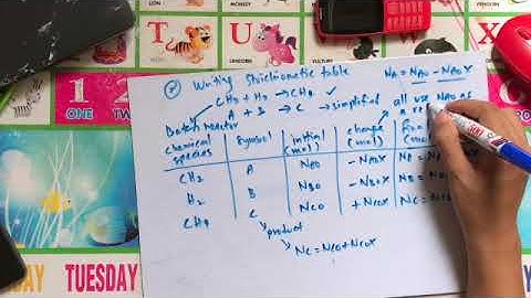 CRE Chapter 3 - Writing The Stoichiometric Table (Part 3)
