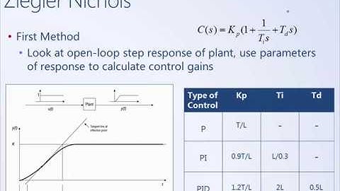 System Dynamics and Control: Module 26c - Design without a Model