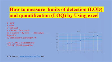 How to calculate LOD and LOQ | How to calculate Limit Of Detection and Limit Of Quantitation