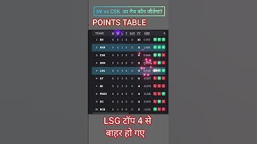 IPL 2024 POINTS TABLE After KKR vs LSG #lsgvskkr #mivscsk #pointstable2024 #ipl2024