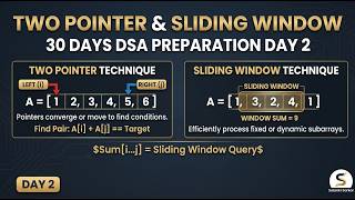 Mastering Two Pointers: Fixed Size & Variable Size Sliding Window | 30 Days DSA Preparation Day 2
