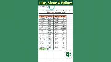 Excel me best formula।। #excel #shortsfeed #exceltips #msoffice #microsoftoffice #exceltricks